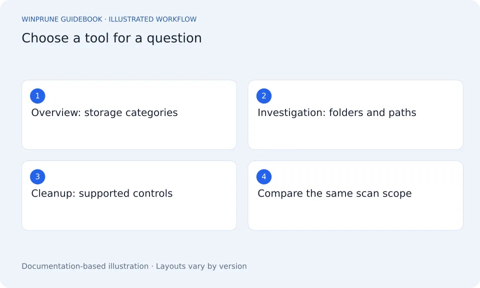 How to Choose a Windows Disk Space Analyzer — illustrated workflow